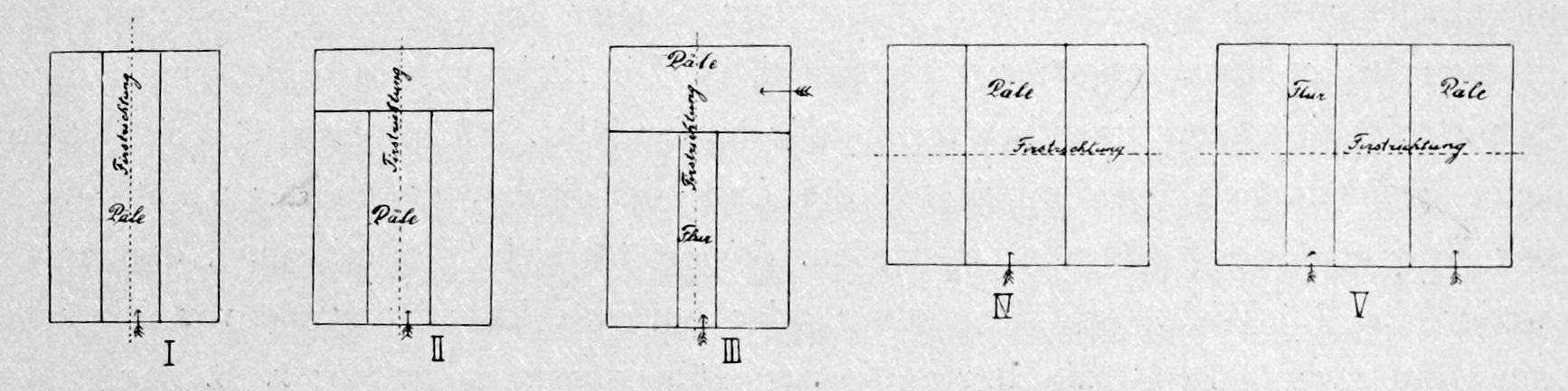 Abbildung Seite XII. Typische Grundrissbildungen der Bauernhäuser.